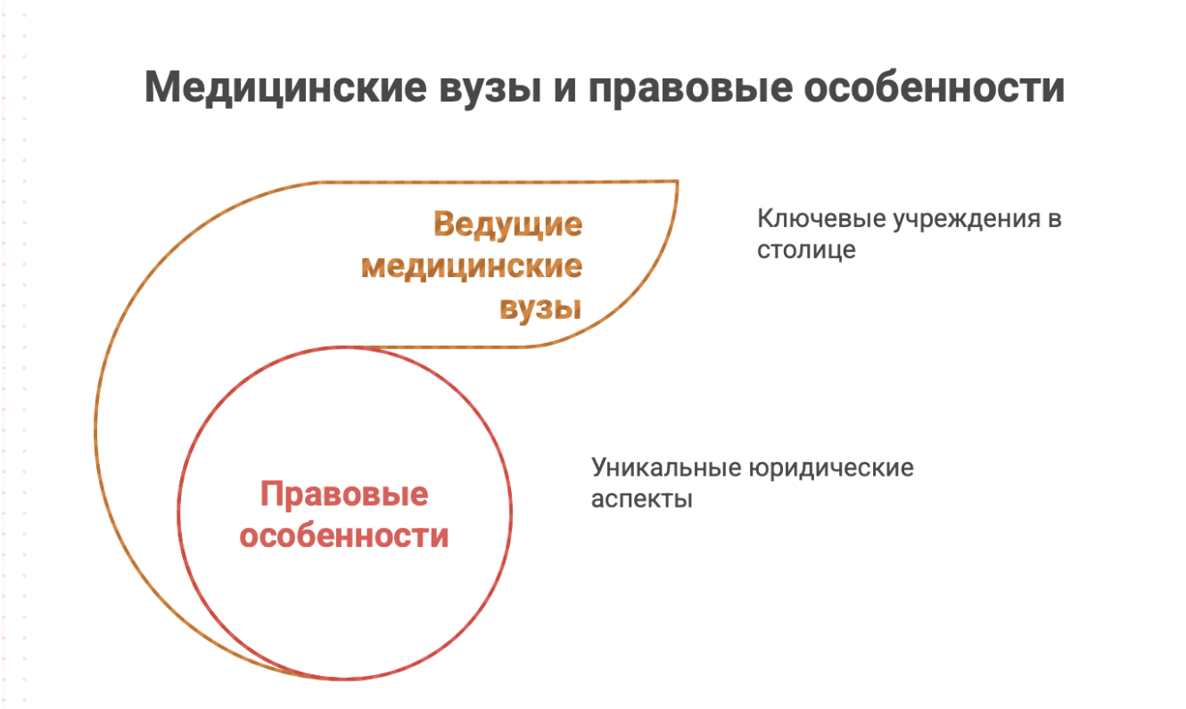 университет медицинский в Москве
