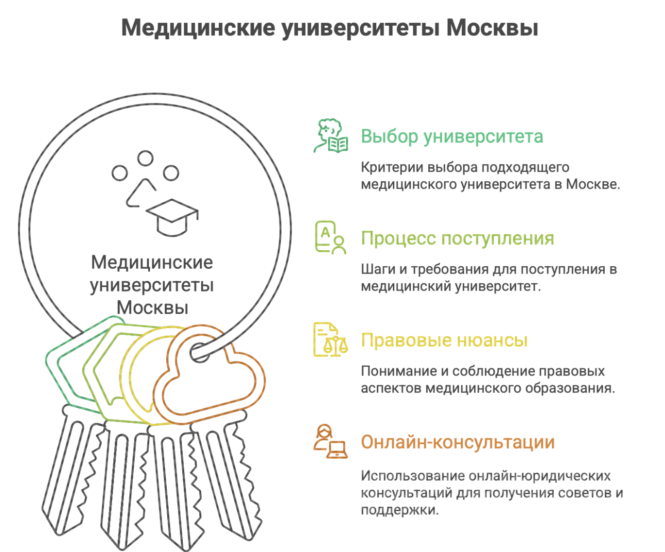 университет медицинский в Москве