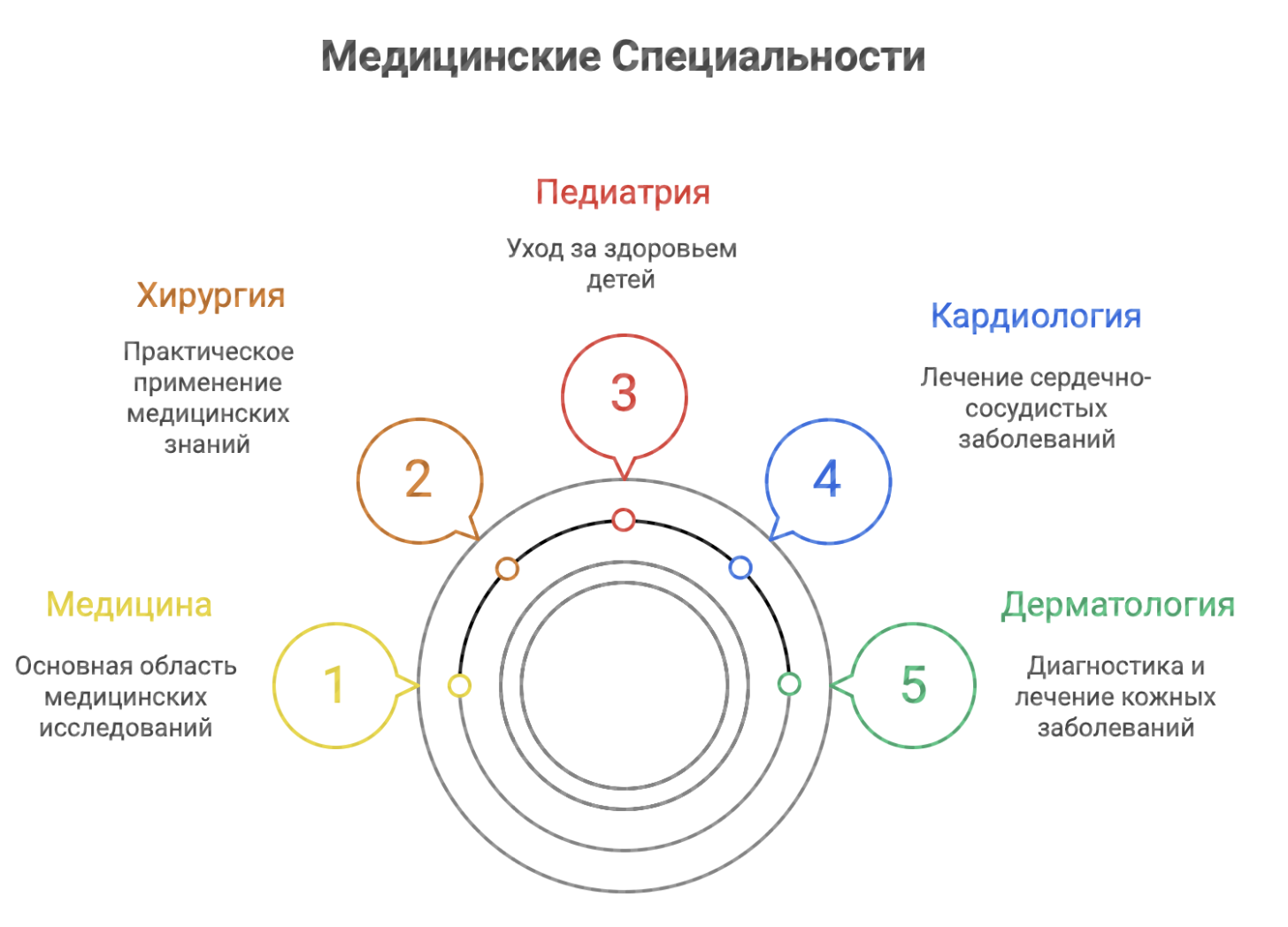 университет медицинский в Москве