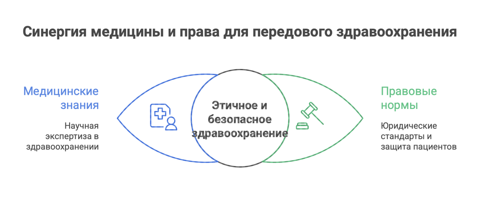 университет медицинский в Москве